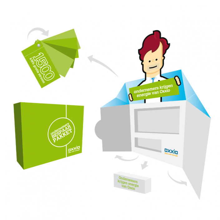 illustratie voor oxxio